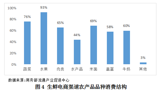 開辟助農銷售綠色通道,在一定程度上緩解農產品滯銷難題,為自身帶來較